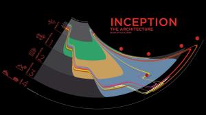 Inception Timeline HD wallpaper thumb