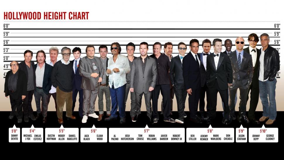 Hollywood height chart wallpaper,male celebrities HD wallpaper,1920x1080 HD wallpaper,johnny depp HD wallpaper,hollywood HD wallpaper,chart HD wallpaper,elijah wood HD wallpaper,ben stiller HD wallpaper,jeremy renner HD wallpaper,1920x1080 wallpaper