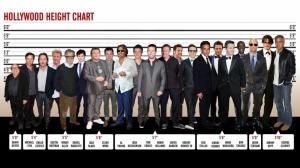 Hollywood height chart wallpaper thumb
