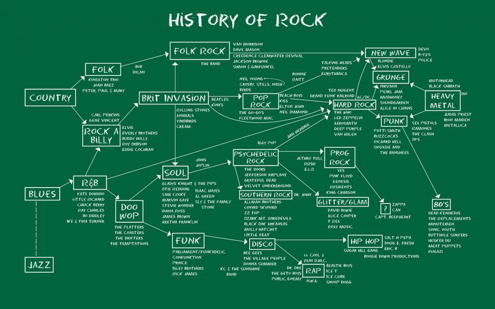 Rock HD wallpaper | music | Wallpaper Better