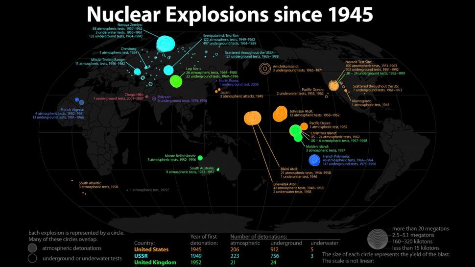 Nuclear Explosions Since 1945 HD wallpaper,1945 HD wallpaper,nuclear HD wallpaper,nuke HD wallpaper,wwii HD wallpaper,1920x1080 wallpaper